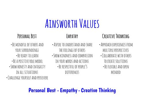 Values 